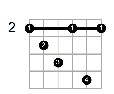 D9/F# Chord